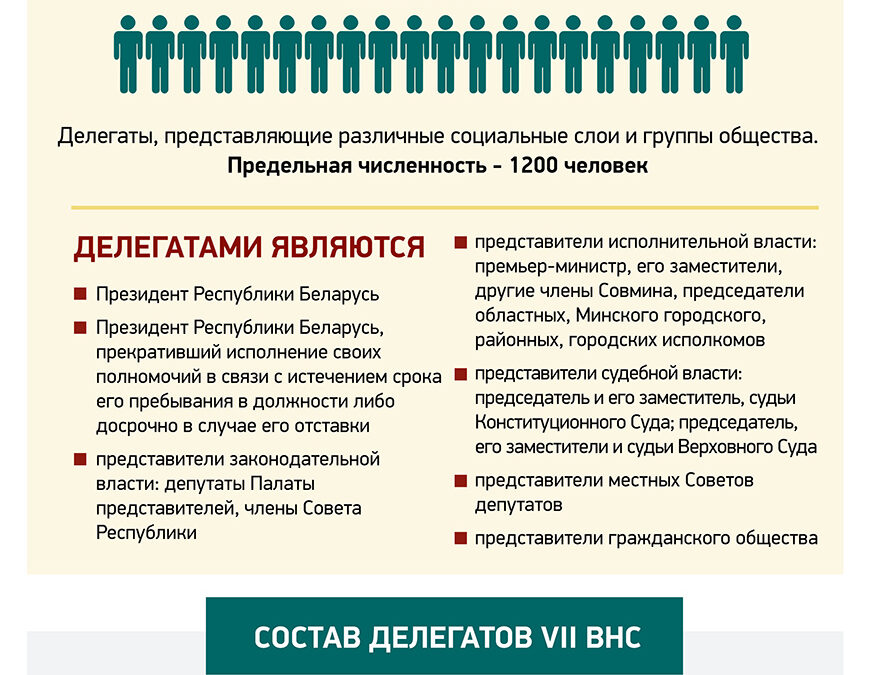 VII Всебелорусское народное собрание начало свою работу