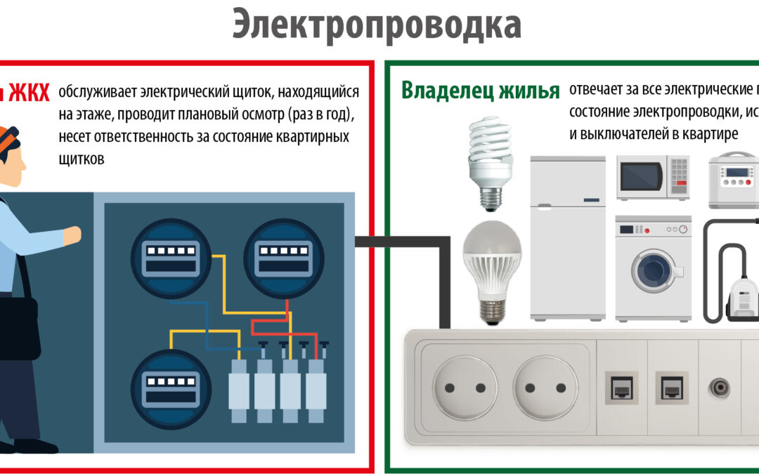 О границах ответственности