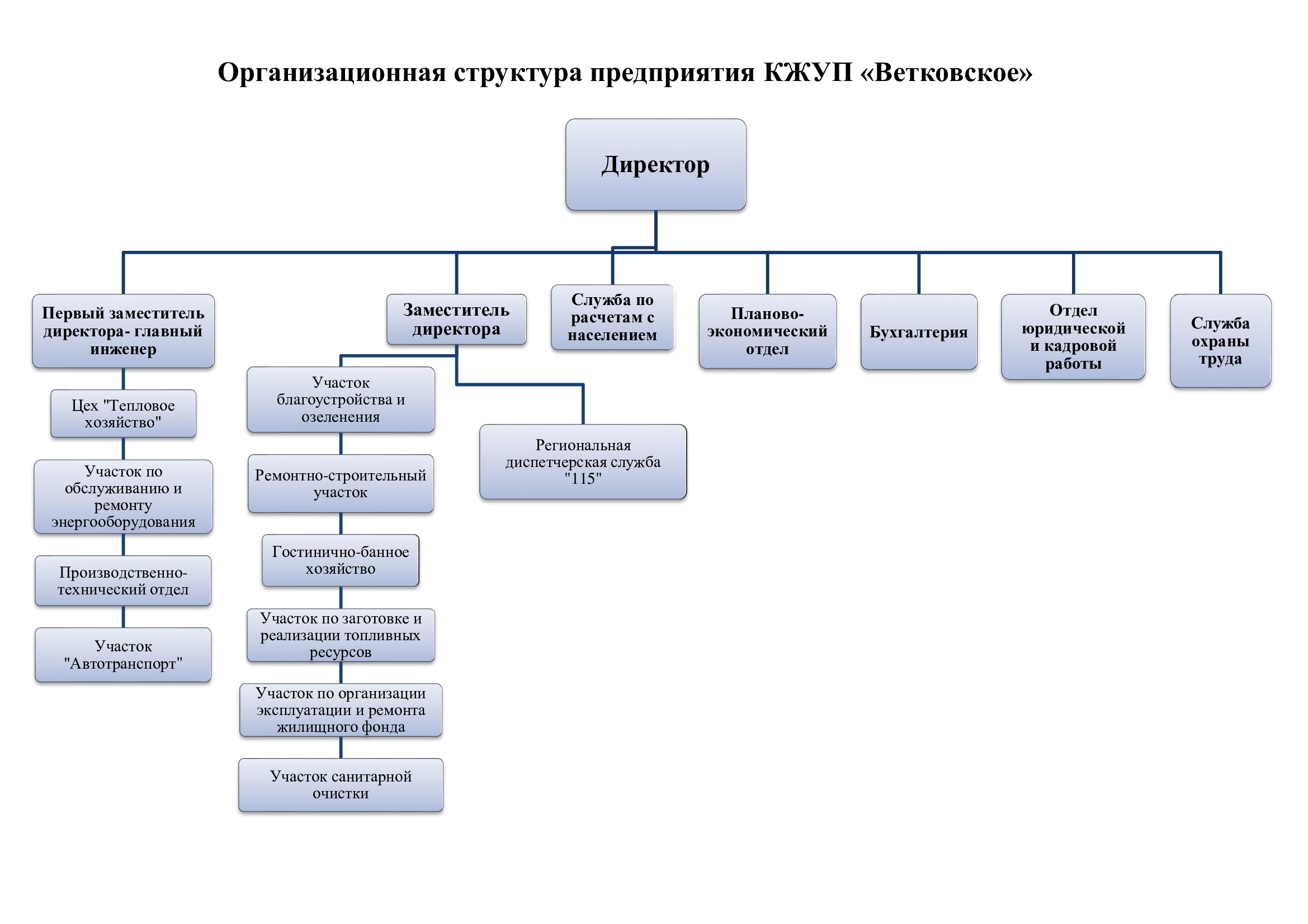 Структура-предприятия